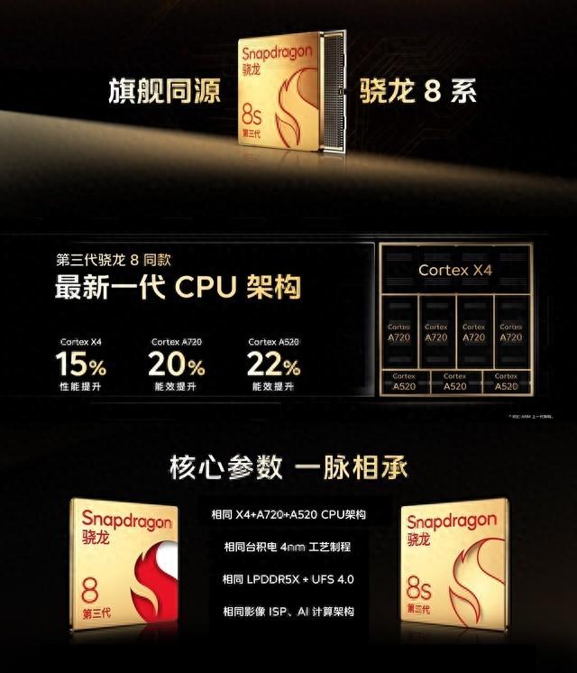 都是1999元起售 骁龙8s Gen 3手机该怎么选？
