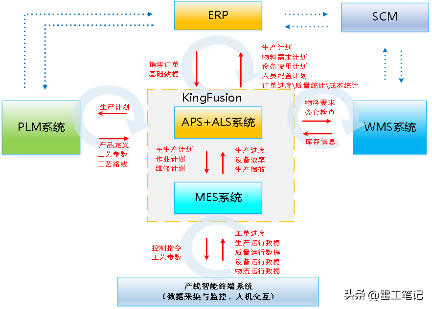 KingFunsion3.6-Windows版本的安装教程