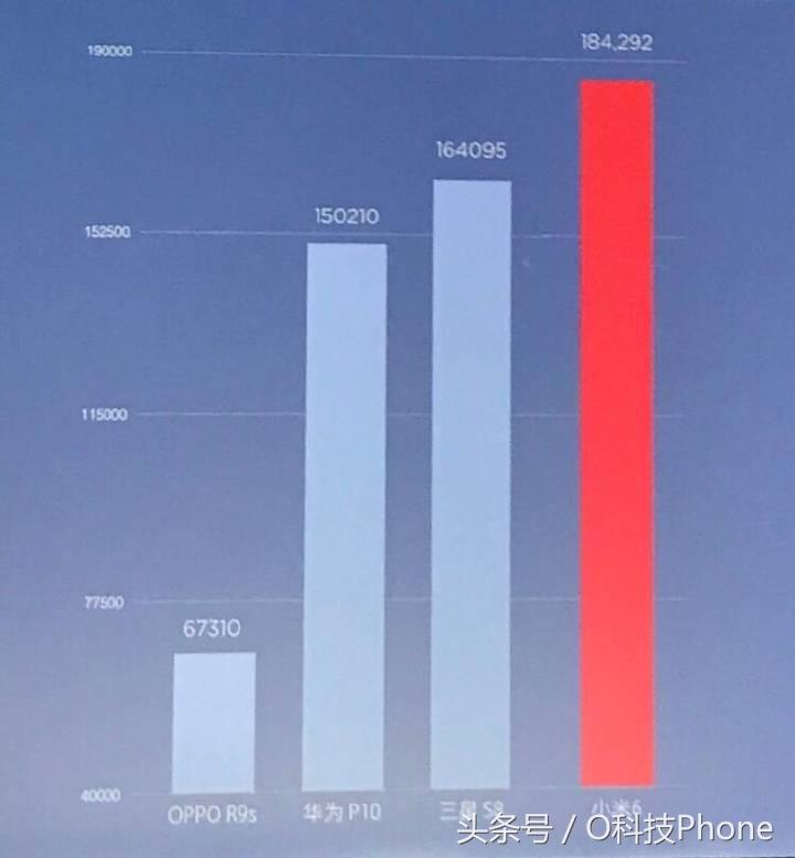 小米6深度评测，让人感觉到真心的一部产品