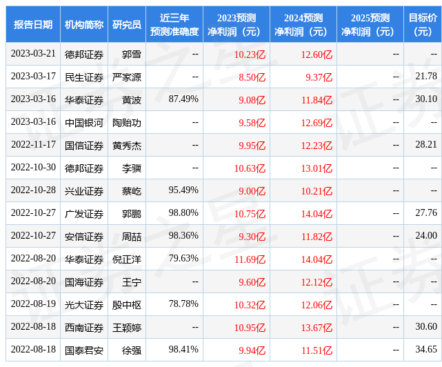 民生证券:给予旺能环境增持评级,目标价位21.78元