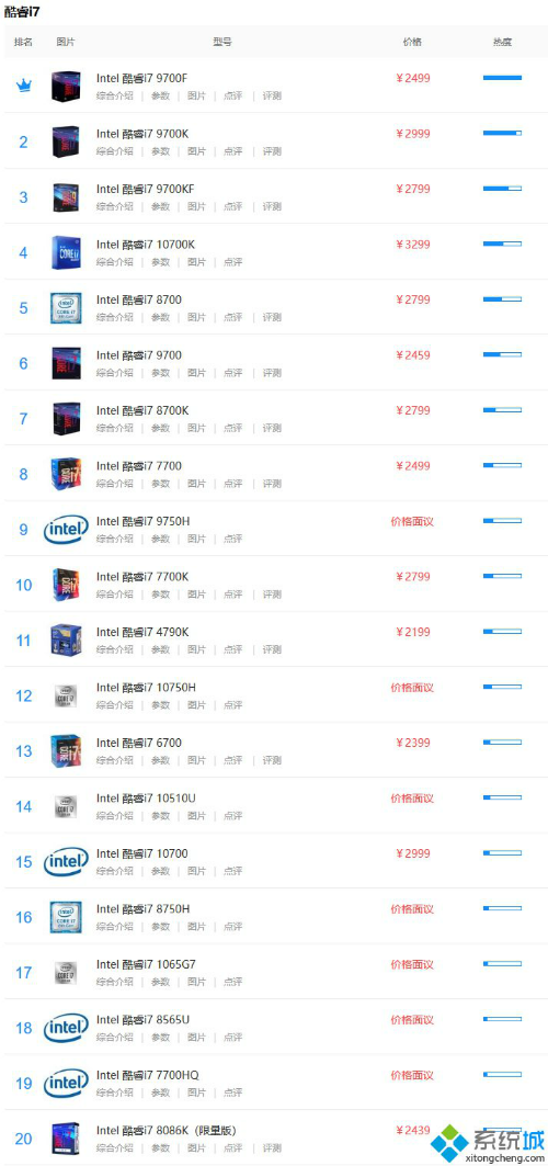 i7处理器性能排行榜2020 i7 cpu排行6月天梯图跑分价格