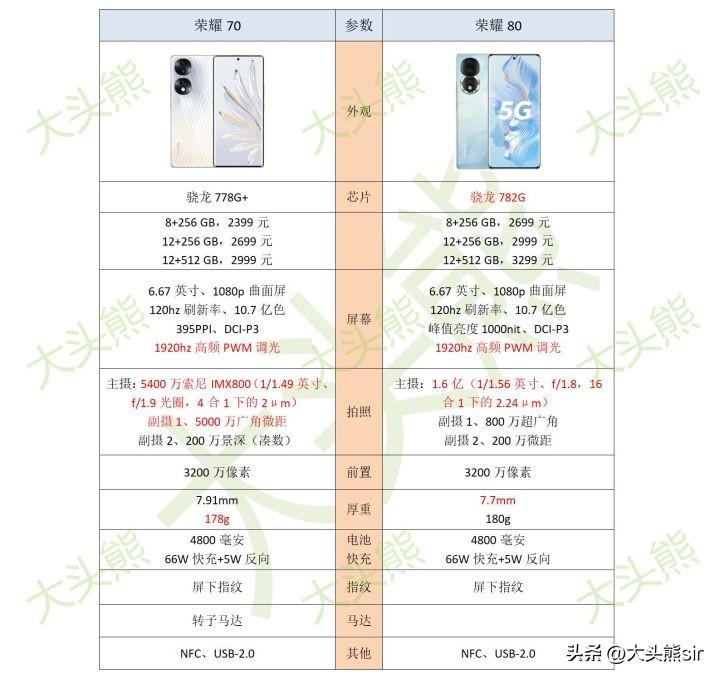 荣耀80和荣耀70参数配置对比,哪个好?