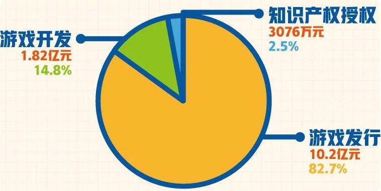 仙剑手游（仙剑至尊手游官网）