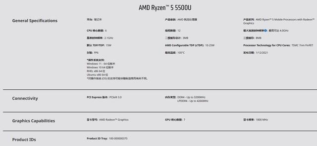 低价笔记本能买吗?锐龙5 5500U性能分析及购买建议