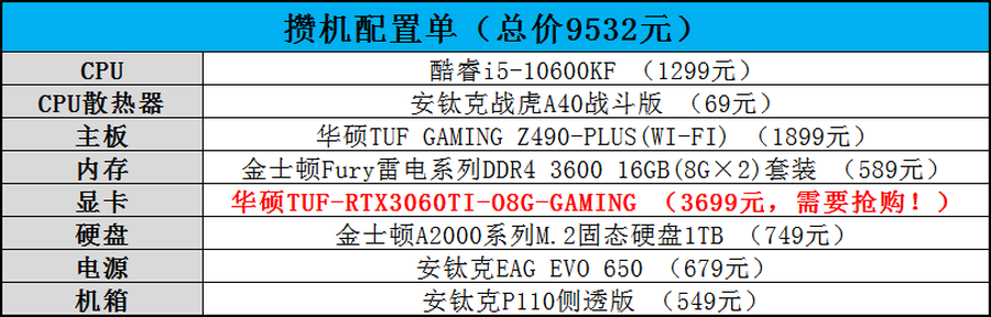 畅玩赛博朋克！RTX3060Ti攒机配置单双旦推荐