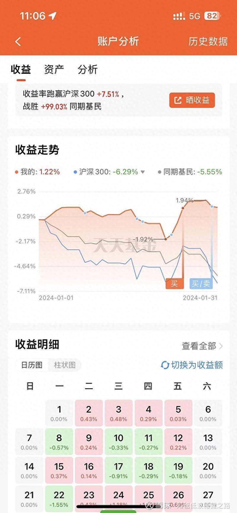 投资日记第19期：小胜沪深300指数+7.51%