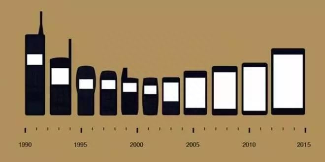 手机家谱，诉说手机兴衰史