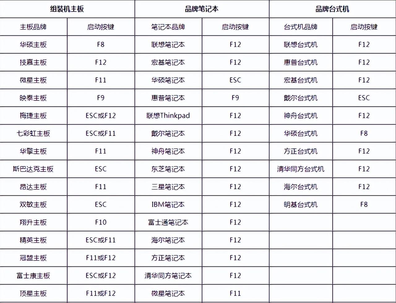 进入bios怎么重装系统（bios重装系统步骤图解）