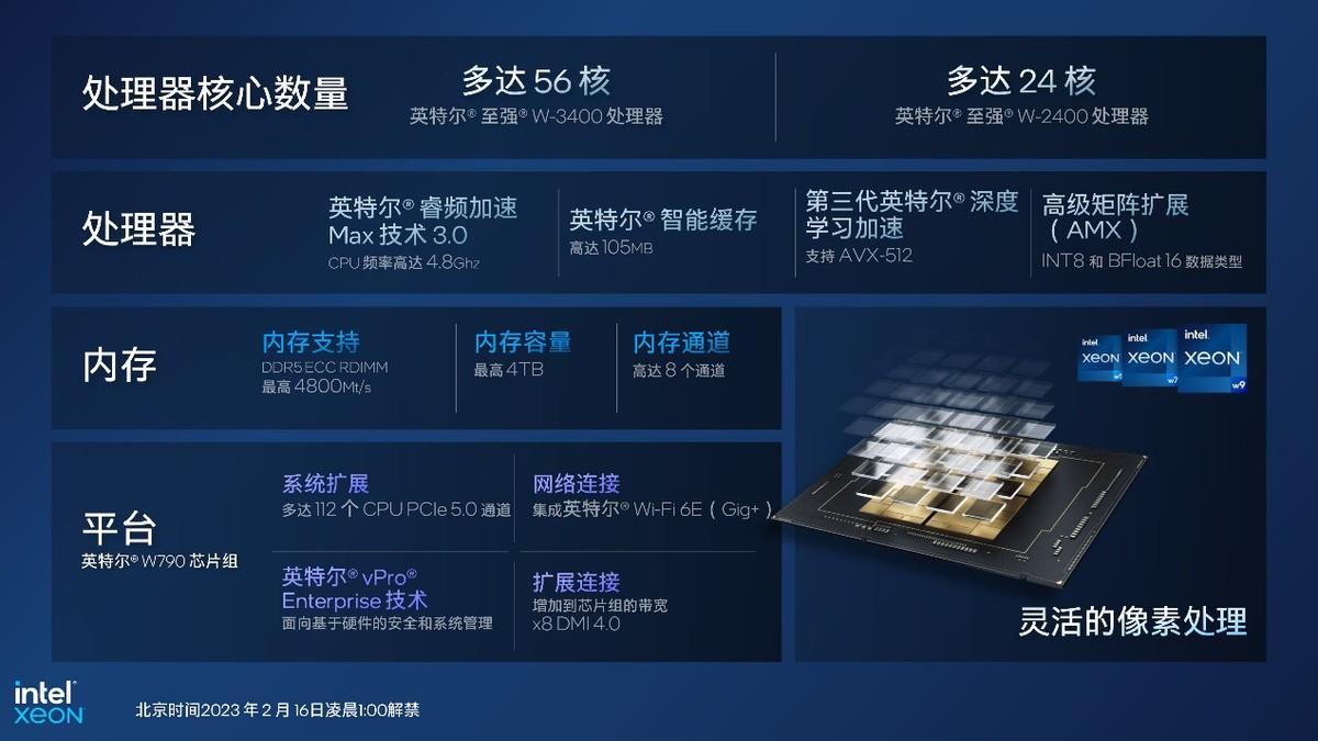 56核高能输出 英特尔发布新一代至强W3400处理器