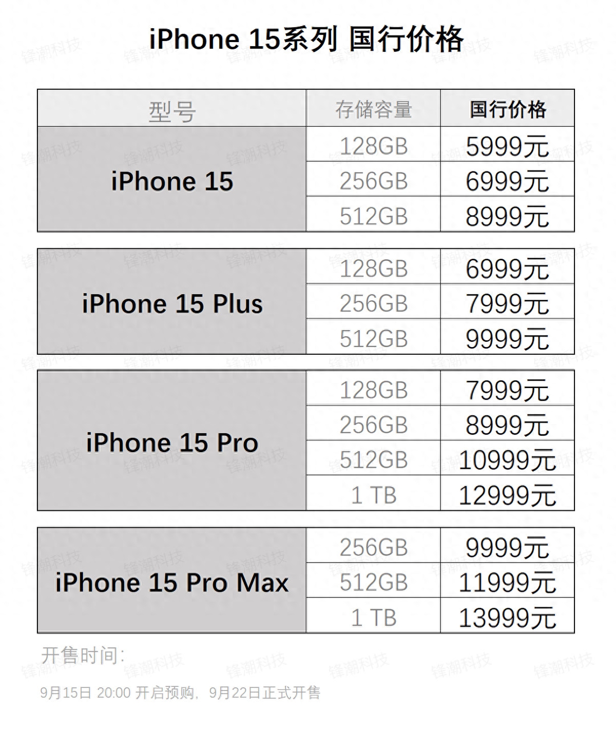 iPhone 15 全系价格汇总,买哪个版本更划算?