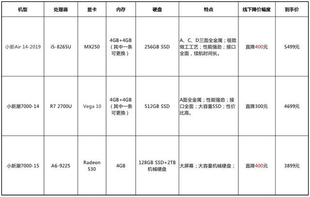 最高直降400元！联想线下门店618提前过