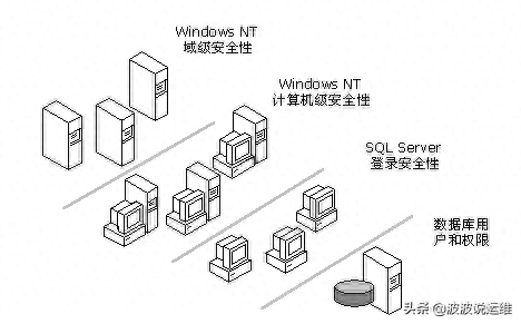生产环境如何正确选择sql server2008 R2各个版本?