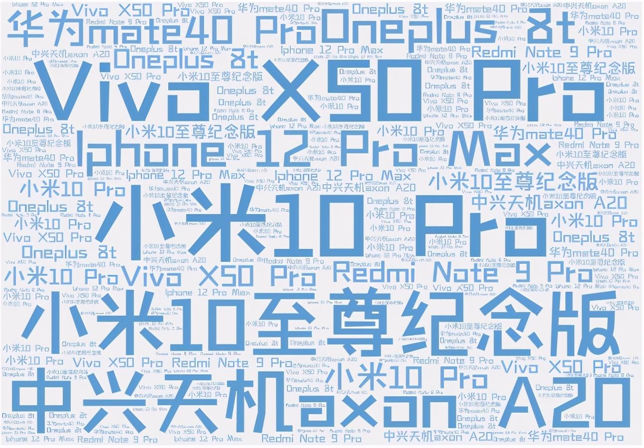 盘点2020年最具代表性十大手机，谁是才是年度机皇？
