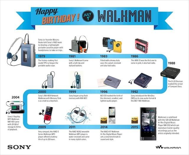 索尼Walkman诞生40年，这些随身听你还记得吗？