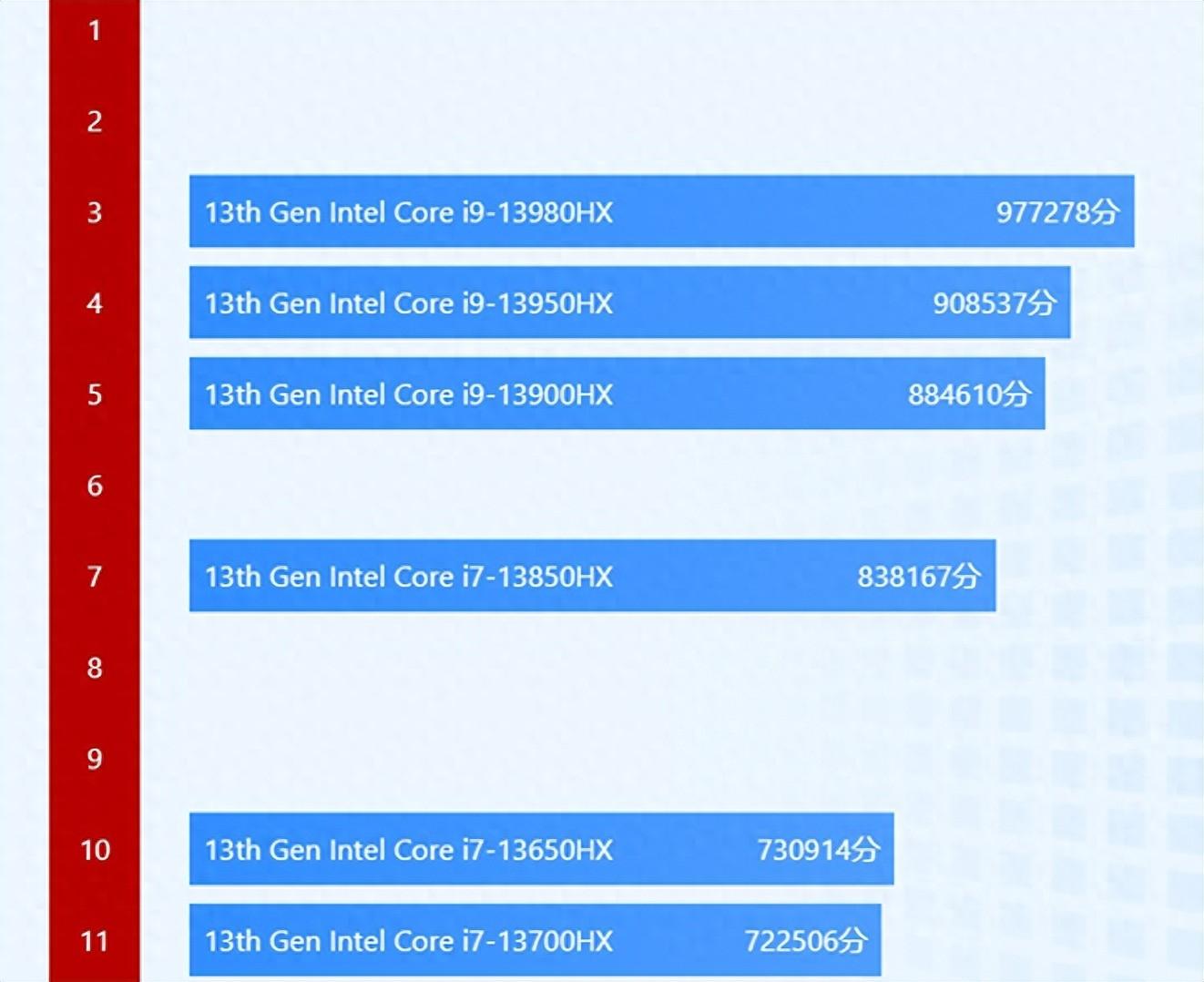 i9-13900HX笔记本降价,8000元价位,惠普微星机械革命几款谁更值
