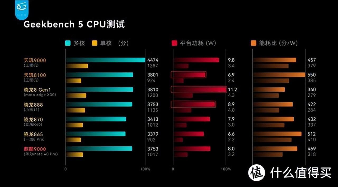 一代神u——天玑8100手机全品牌盘点