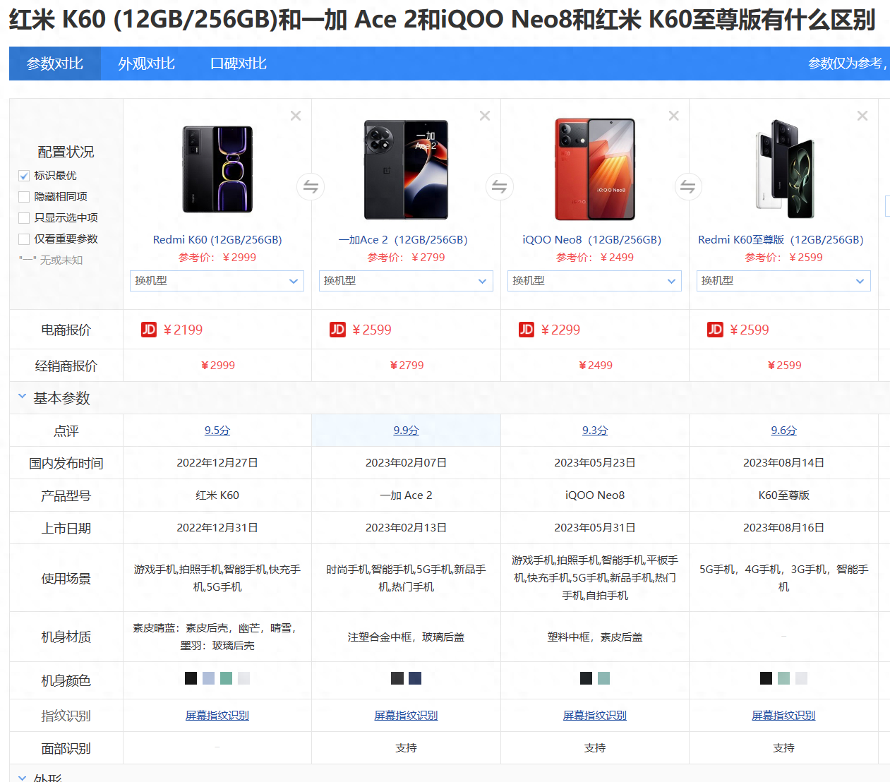 2000-3000价位手机真难选？ACE2,K60,K60U,IQOO NEO8的区别告诉你