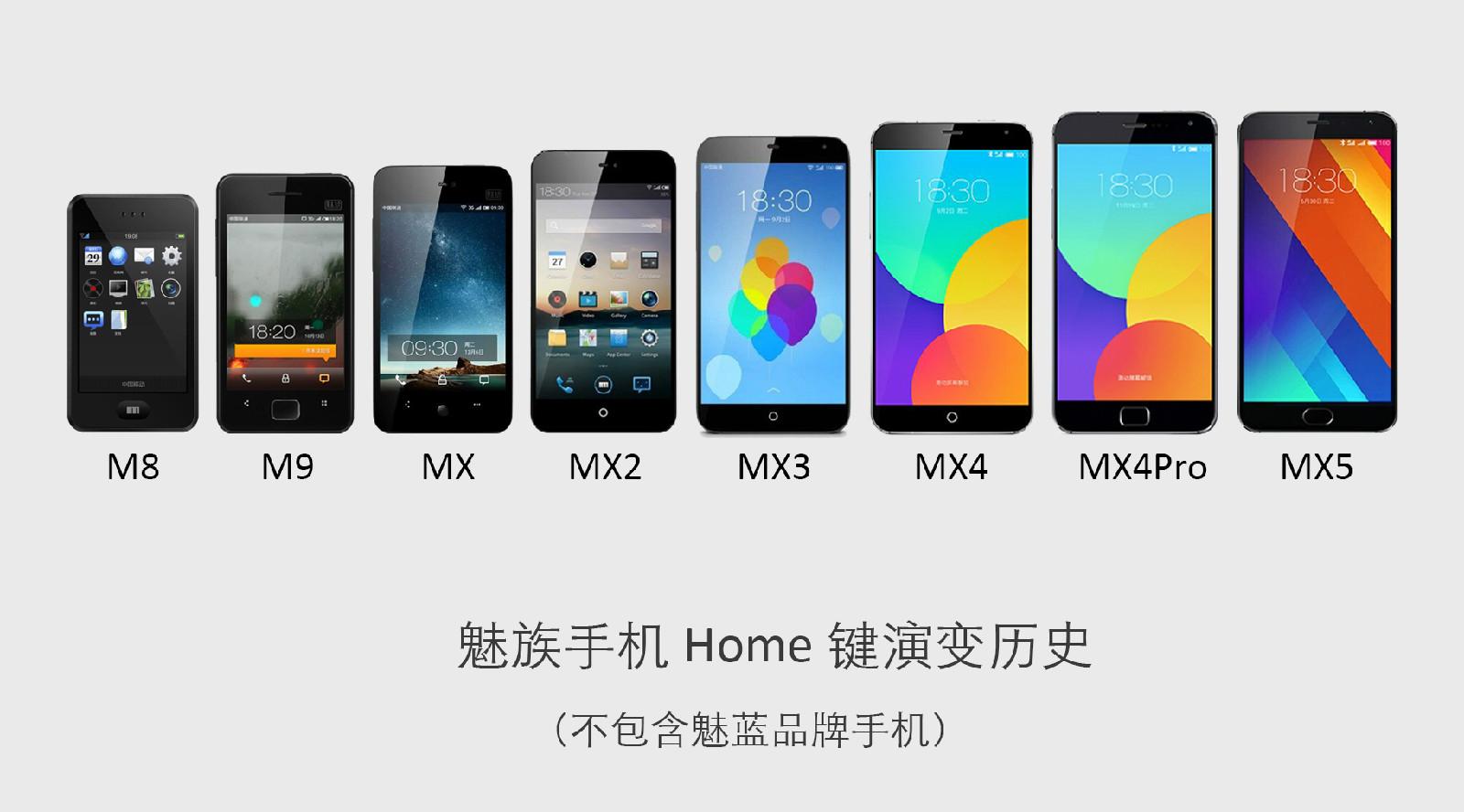魅族MX系列所有产品对比，为什么说MX6是最好的