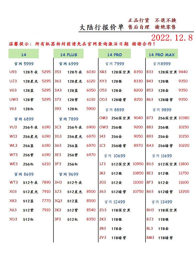 2022年12月8日华强北手机批发报价单