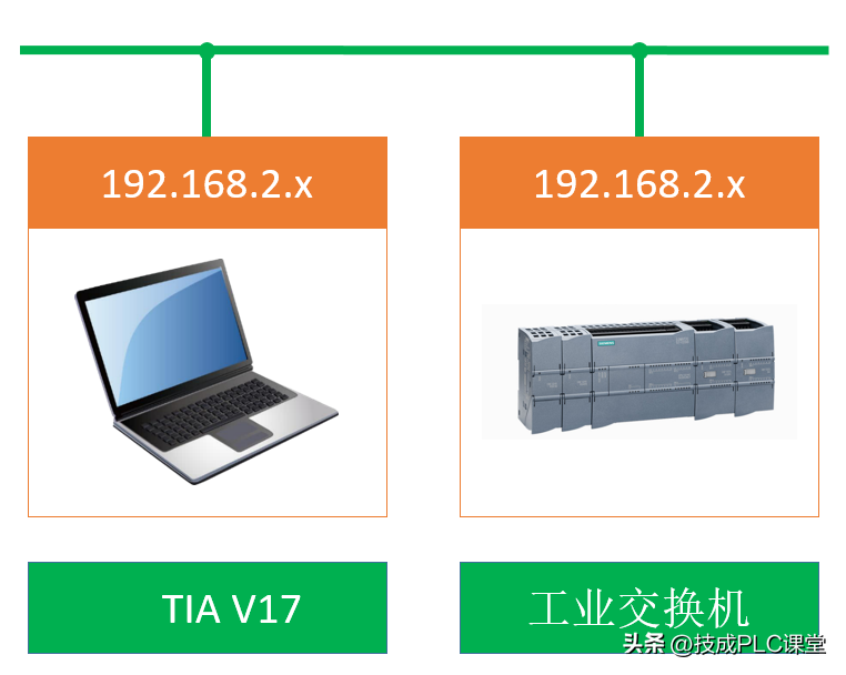 新手篇 | Win10系统电脑的博途软件以太网连接PLC详细教程