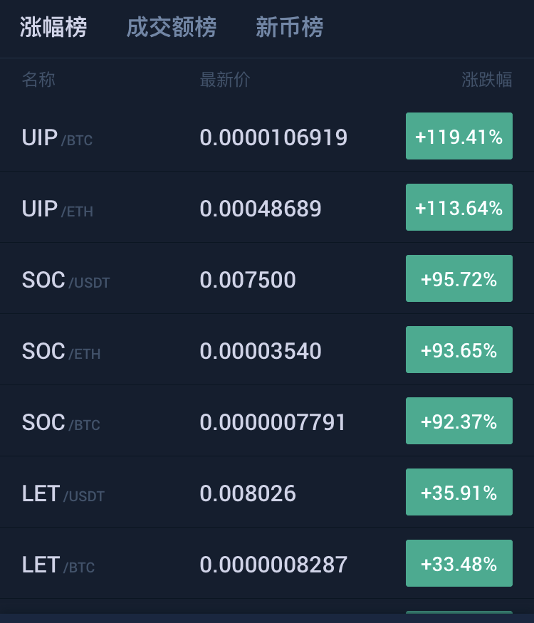 揭秘狼雨社区，与狼为伍，先搞清你是羊还是狼？