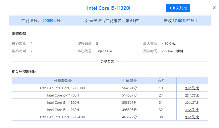 i5-11320H处理器依旧出色，三款笔记本用料很足，最低3798元
