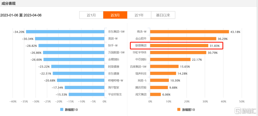 联想集团(00992.HK)股价持续强势，后劲是否充沛？