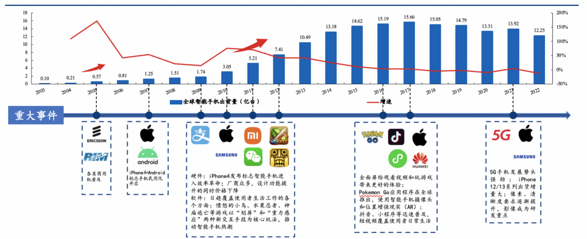 新的Iphone4时刻，能等到吗？