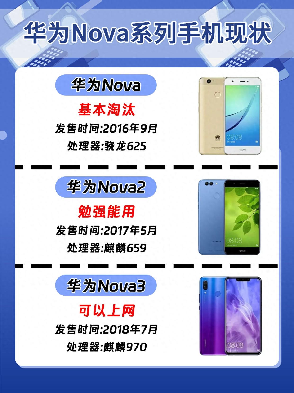 截止2024年华为Nova系列手机现状，你的手机还能用吗？