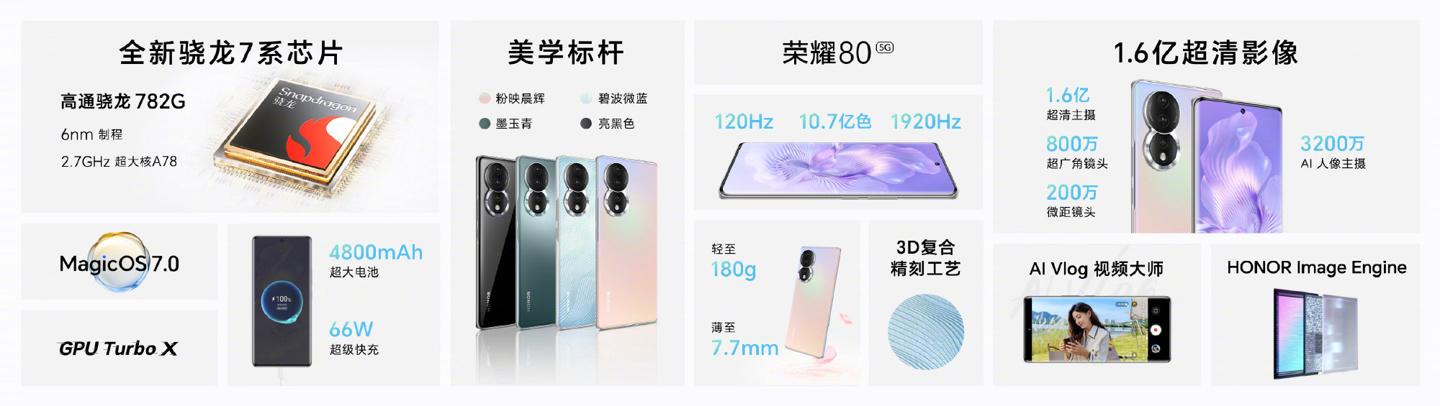2699 元起,荣耀 80/Pro/SE 开售:首发骁龙 782G、160MP 主摄