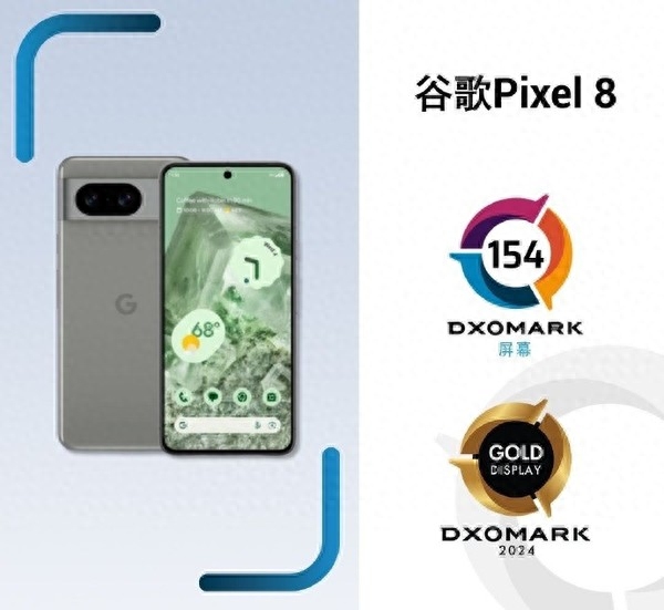 谷歌Pixel 8/Pro DXOMARK屏幕测试总分154 并列榜首
