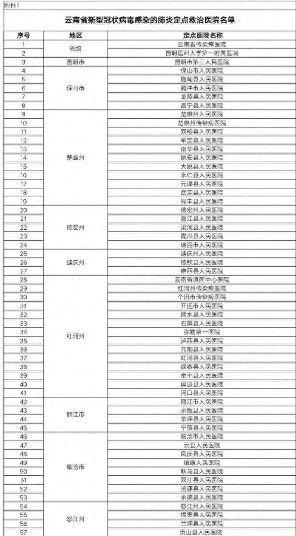 转需！疫区滞留在滇游客看这里！第一批集中住宿酒店信息来了