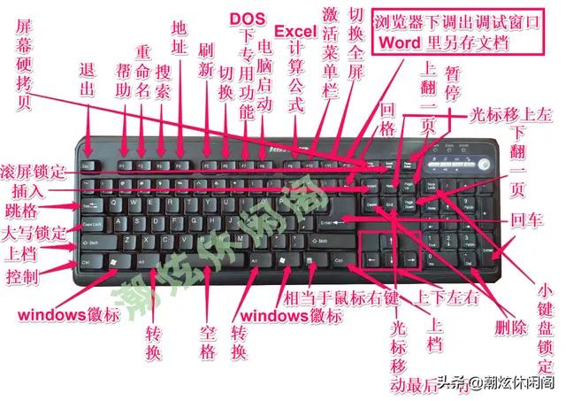 space是哪个键盘（space键的功能是什么）