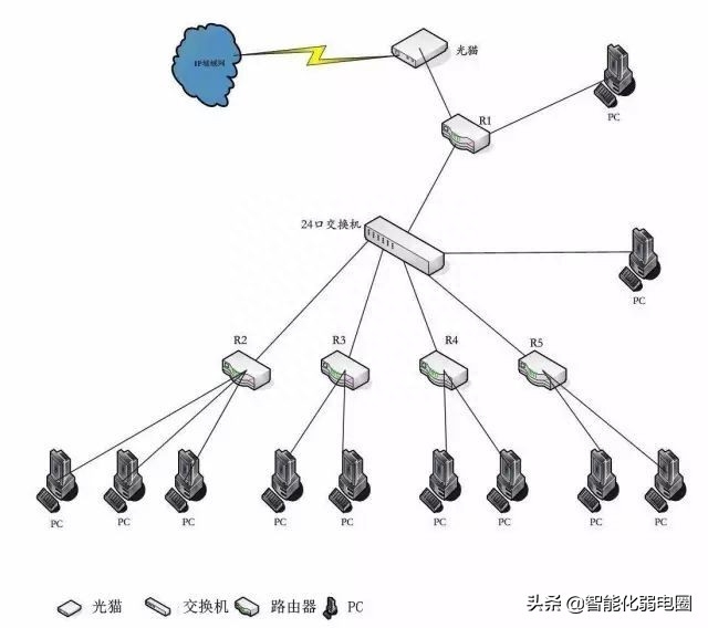 交换机与路由器的区别