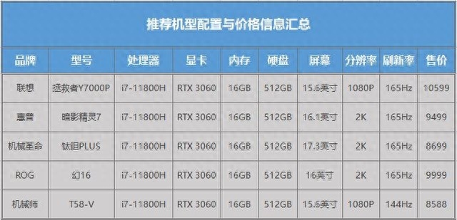 性能温度两手抓 选游戏本再也不怕踩坑了