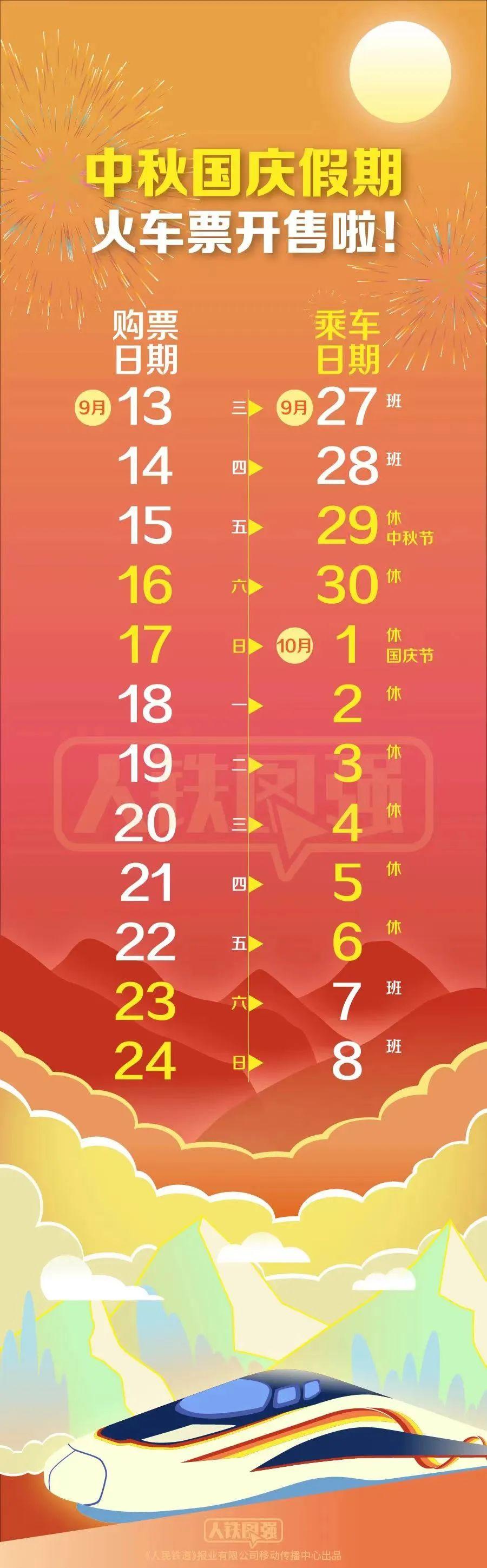 中秋国庆假期，火车票开售就“秒光”？官方买票攻略来了！