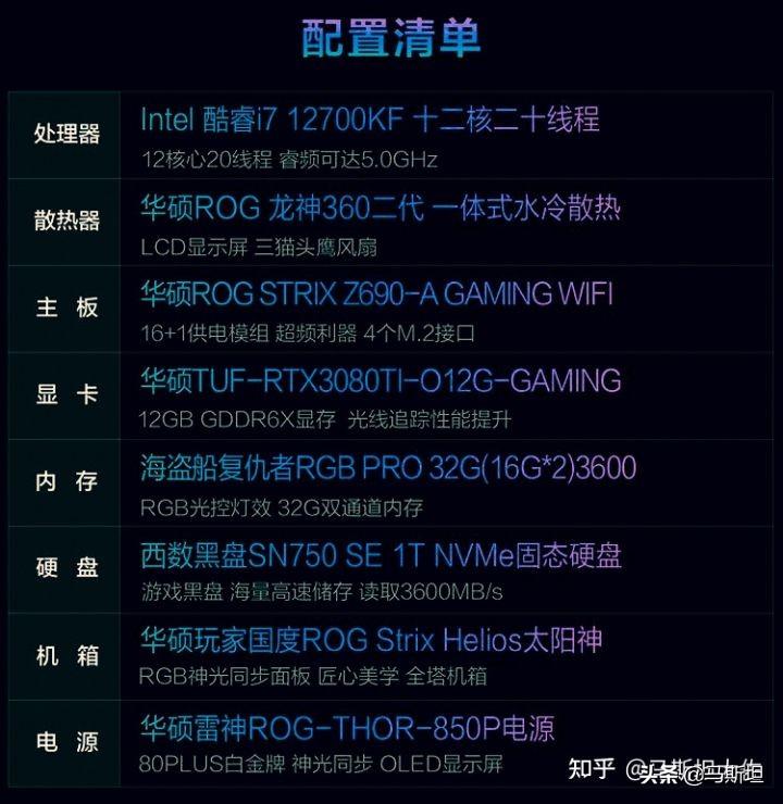 预算3万内，跳槽新公司给配电脑求一个配置？
