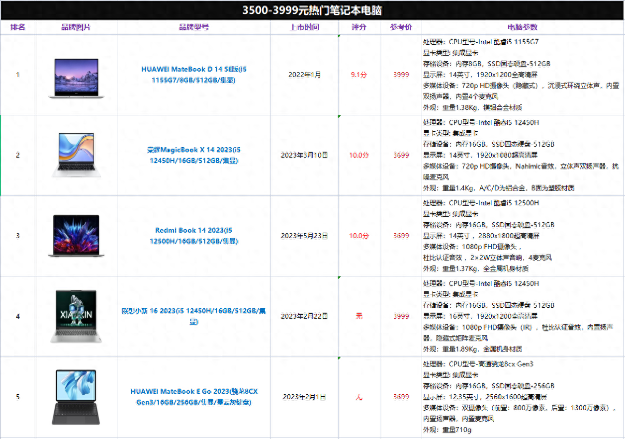 【3500-3999】热门笔记本电脑排行推荐1-10