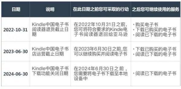 今起停止运营，启动退款！很多人都用过