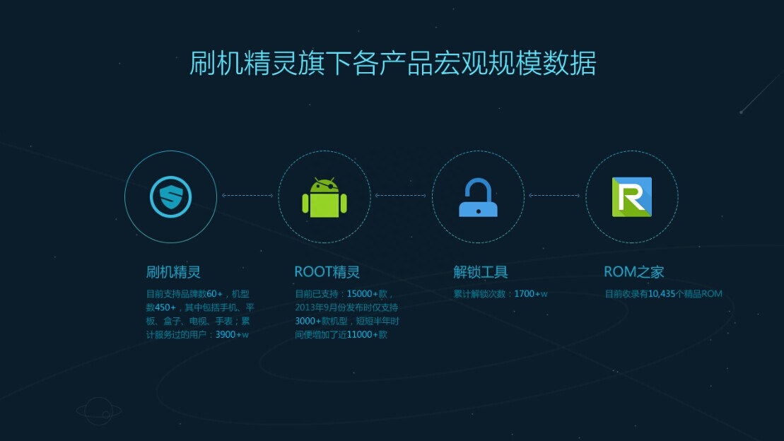 2014年上半年刷机市场数据报告:三星刷机热度最高