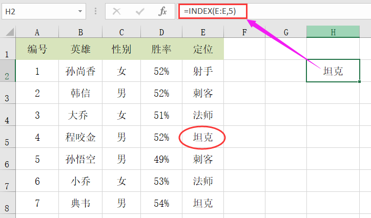 Excel中学会了INDEX+MATCH,你会不想用VLOOKUP函数的!