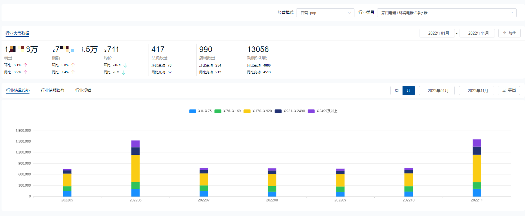2022全年度净水器十大热门品牌销量榜单