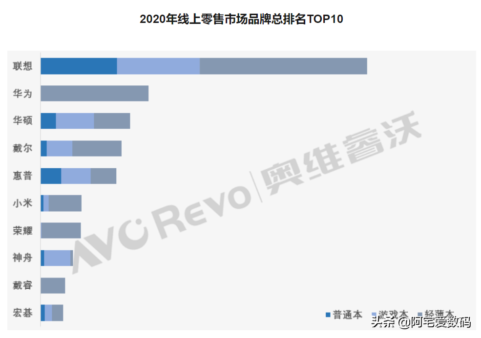 Acer能行吗？宏碁轻薄体验