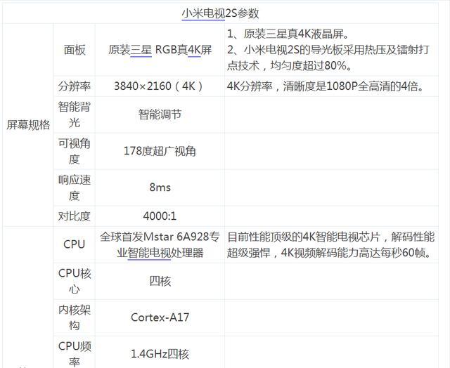 小米电视2S 价格、详细配置参数