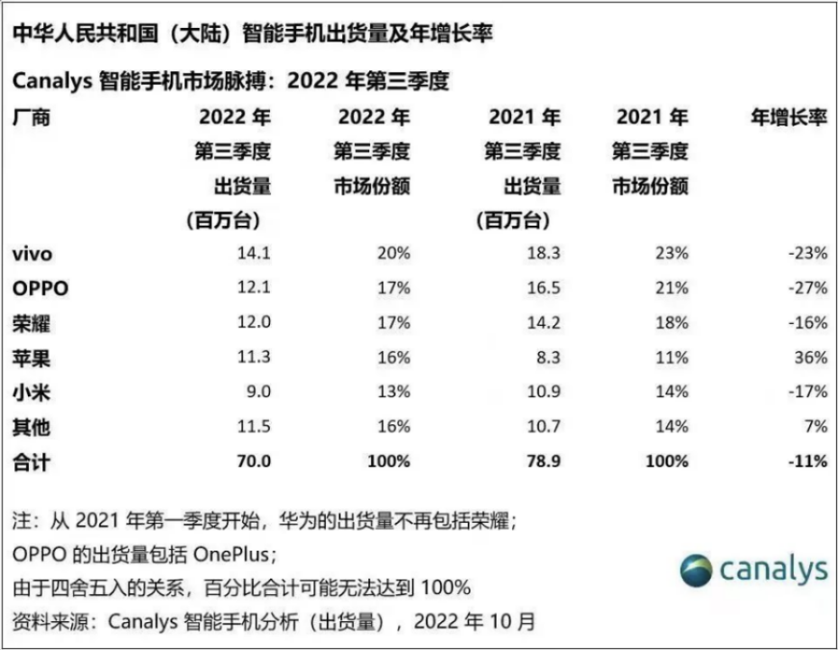 vivo X系列突破高端的底层逻辑