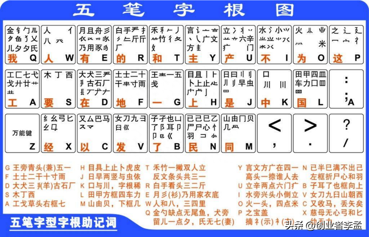 现在的电脑手机都是拼音输入法,那么好用的五笔输入法哪里去了?