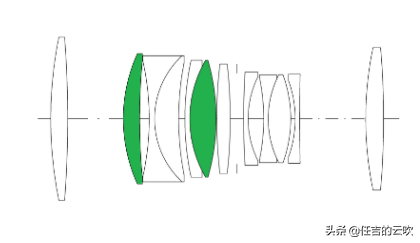国产老蛙镜头和适马腾龙镜头相比处于什么水平？你会买哪个