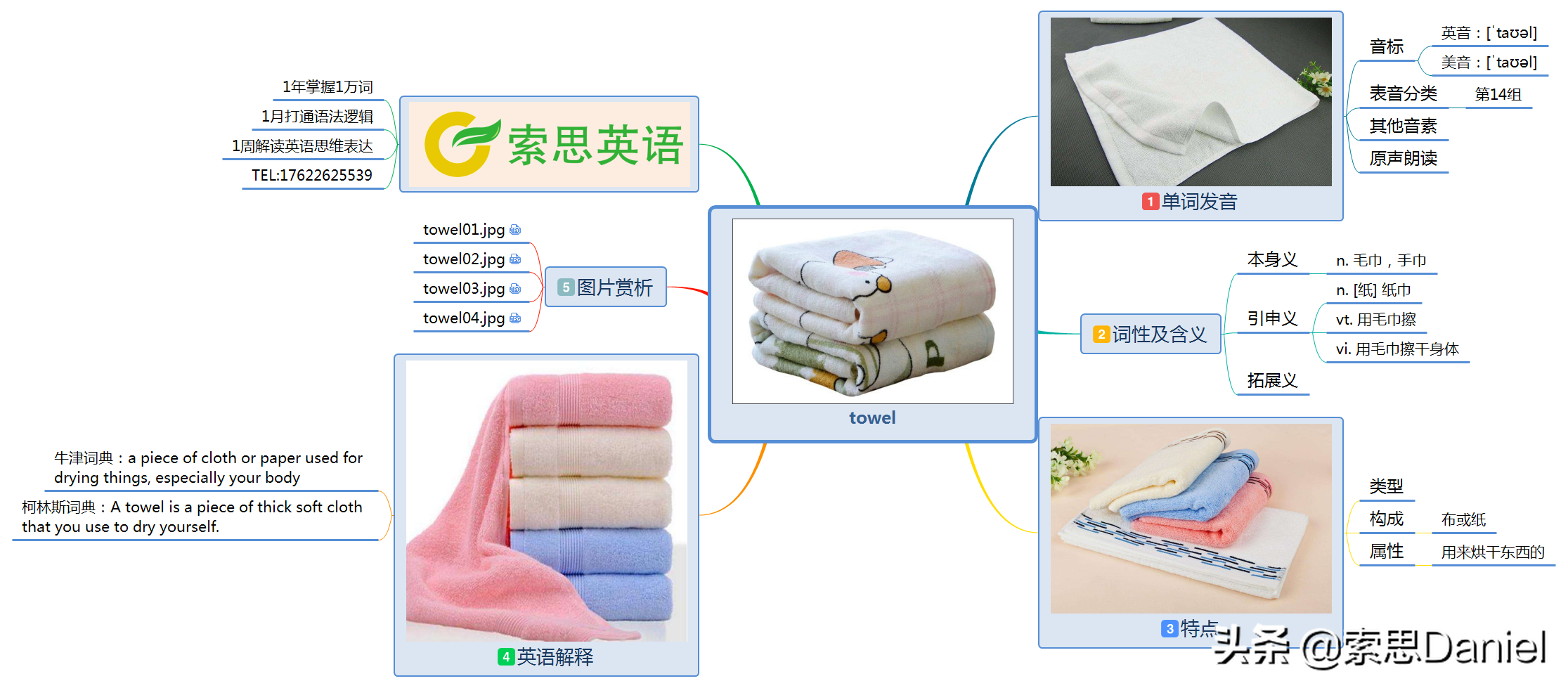 索思英语解码单词（第498个）——towel毛巾