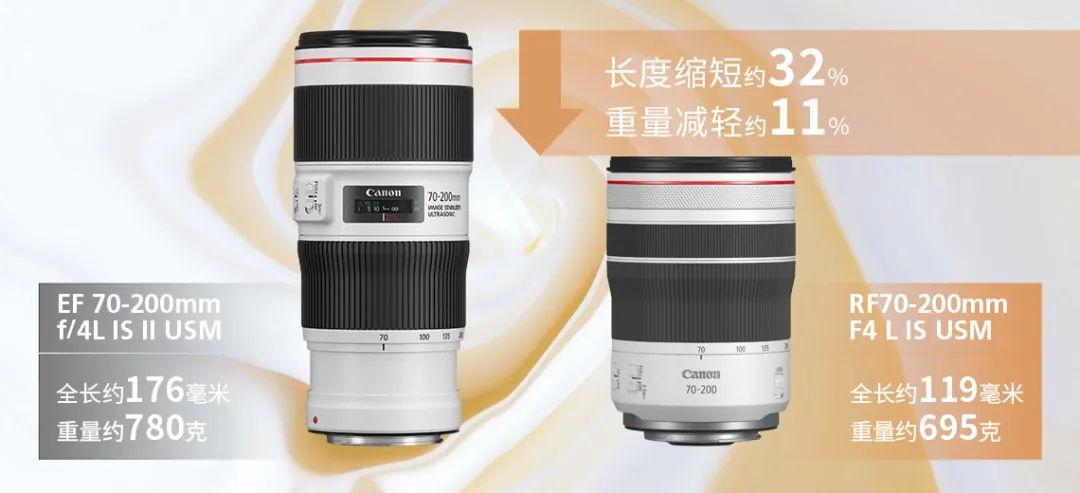 必买的长焦镜头，对70-180/200mm长焦镜的10点总结
