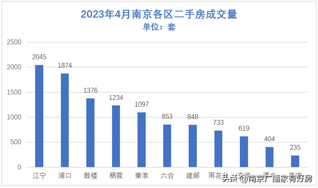 最新数据!南京新房价格又涨了!